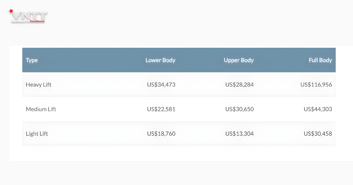 Toàn Cảnh Thị Trường Robot Toàn Cầu 2030 Nơi Giá Trị Dịch Chuyển Từ Phần Cứng Sang Năng Lực Thông Minh