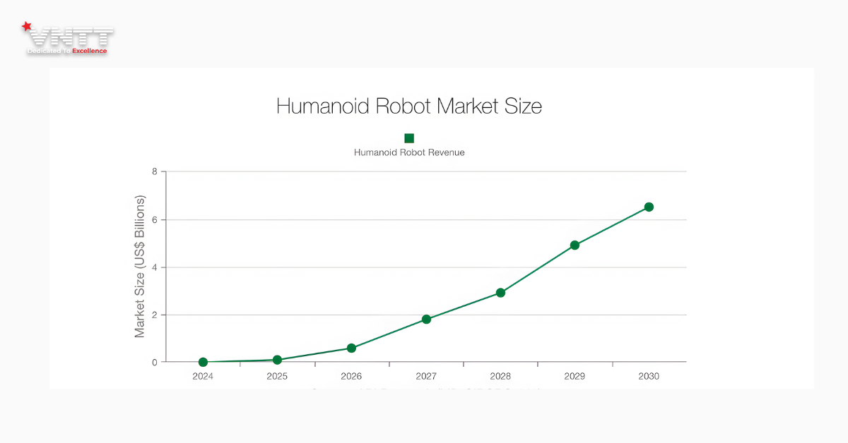 Toàn Cảnh Thị Trường Robot Toàn Cầu 2030_ Nơi Giá Trị Dịch Chuyển Từ Phần Cứng Sang Năng Lực Thông Minh (3)