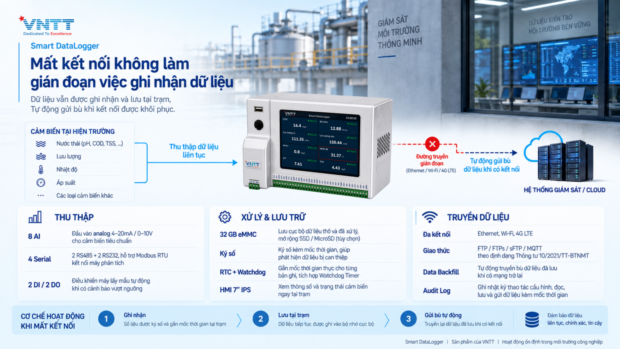 Smart DataLogger lưu và truyền bù dữ liệu khi bị gián đoạn kết nối. Ảnh: VNTT