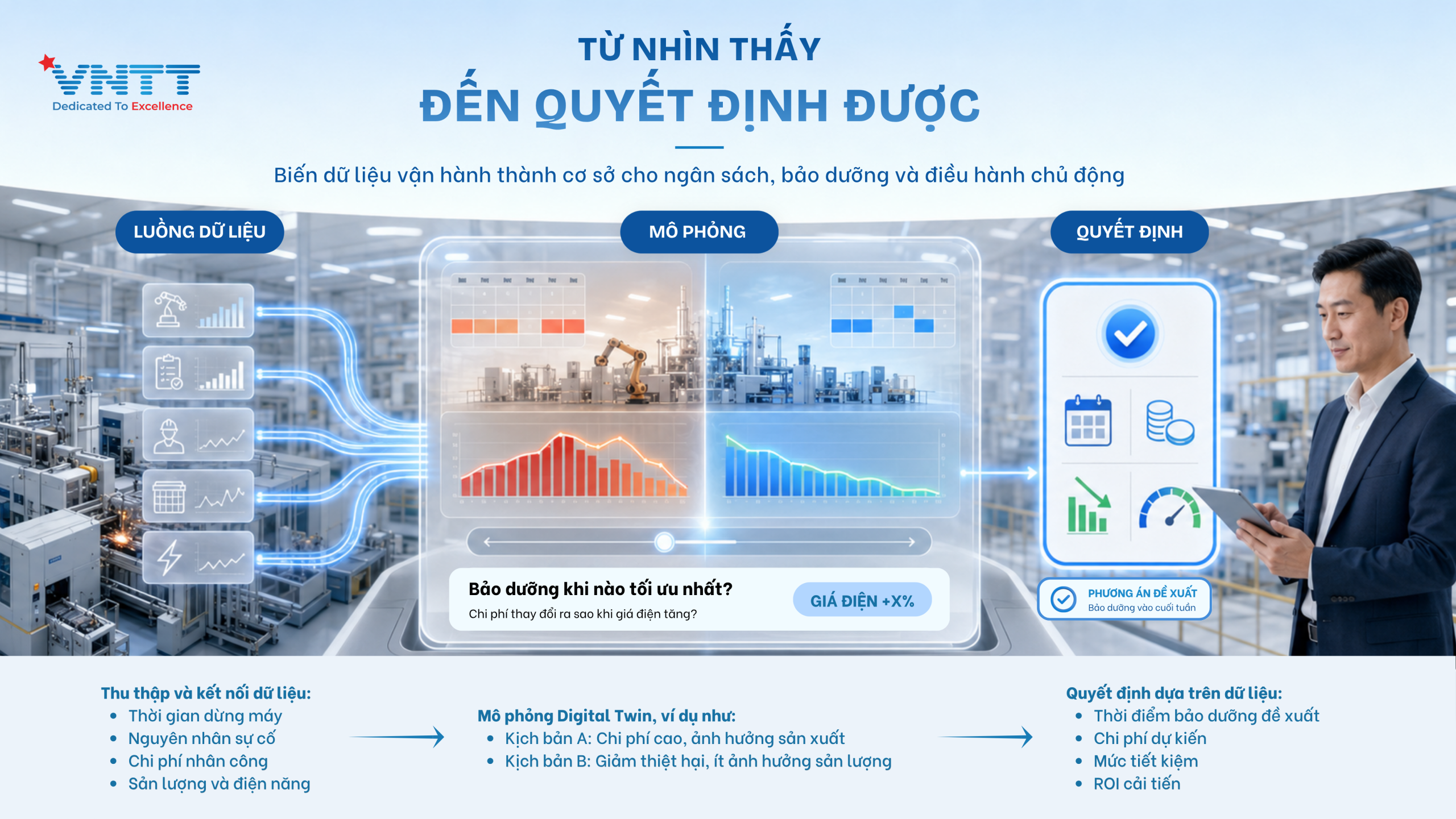 Từ số liệu trực quan đến năng lực chủ động ra quyết định và tối ưu vận hành. Ảnh: VNTT