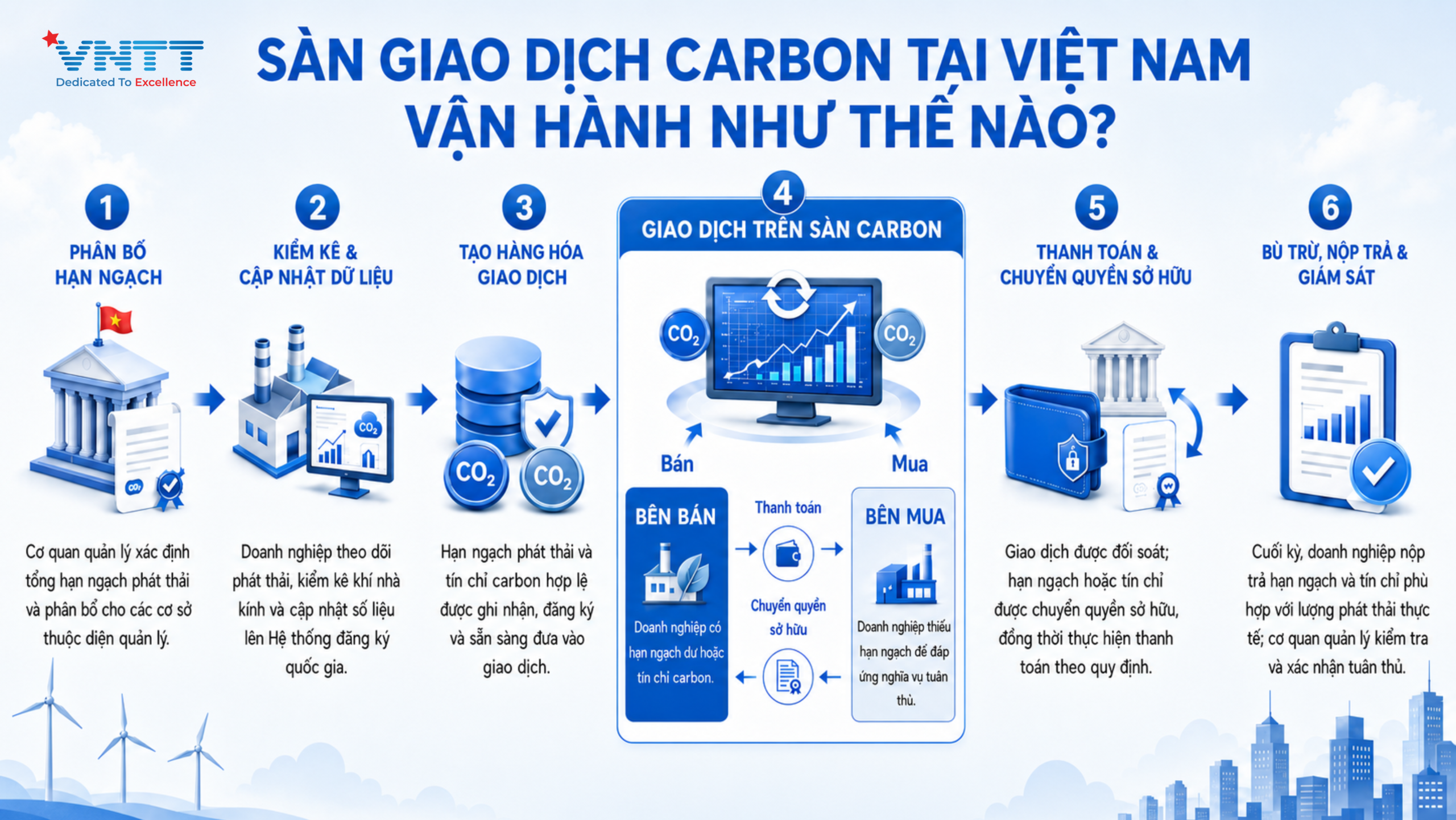 Sàn giao dịch Carbon vận hành như thế nào? Ảnh: VNTT