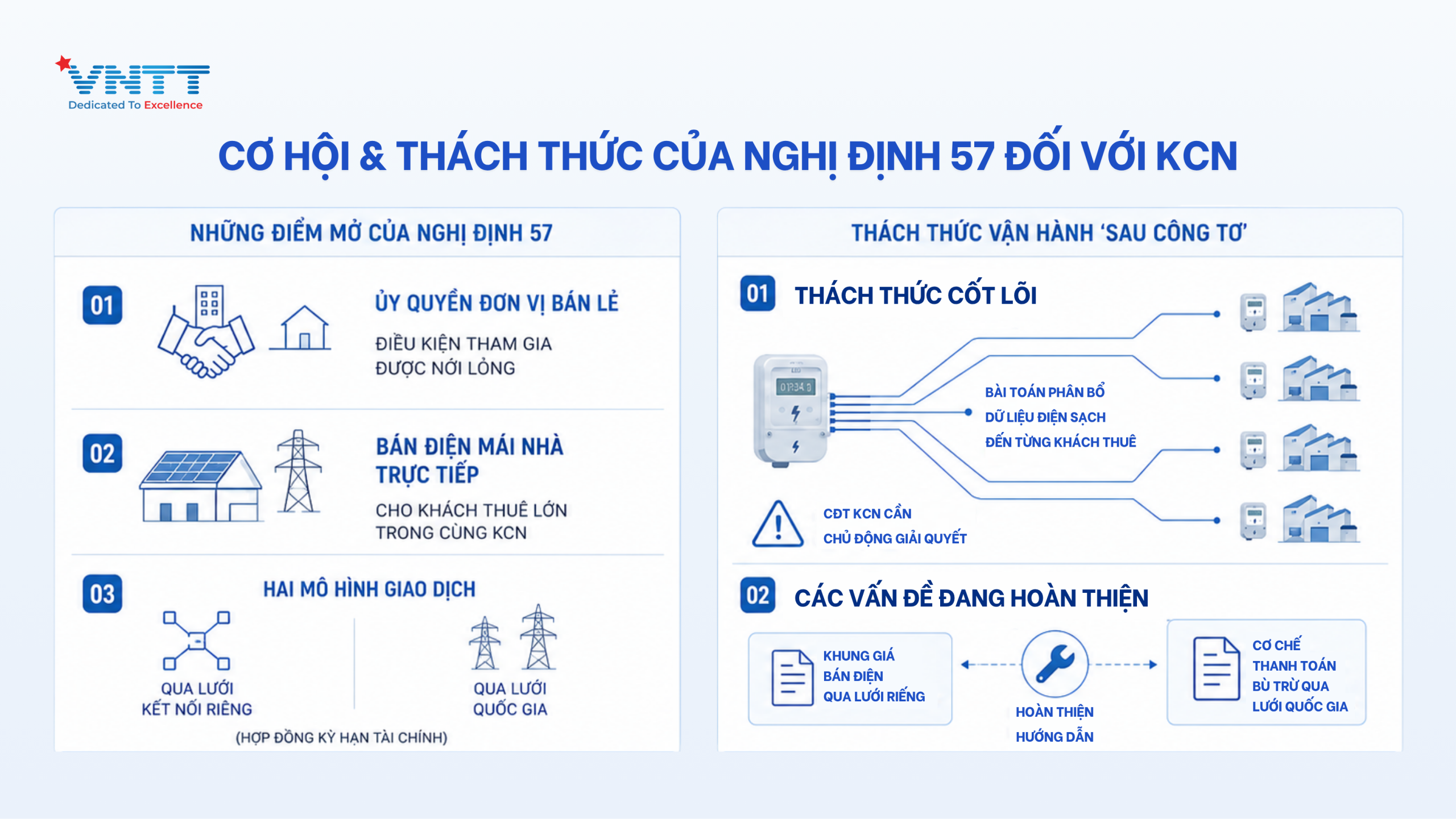 Cơ hội và thách thức của Nghị Định 57/2025/NĐ-CP đối với KCN. Ảnh: VNTT