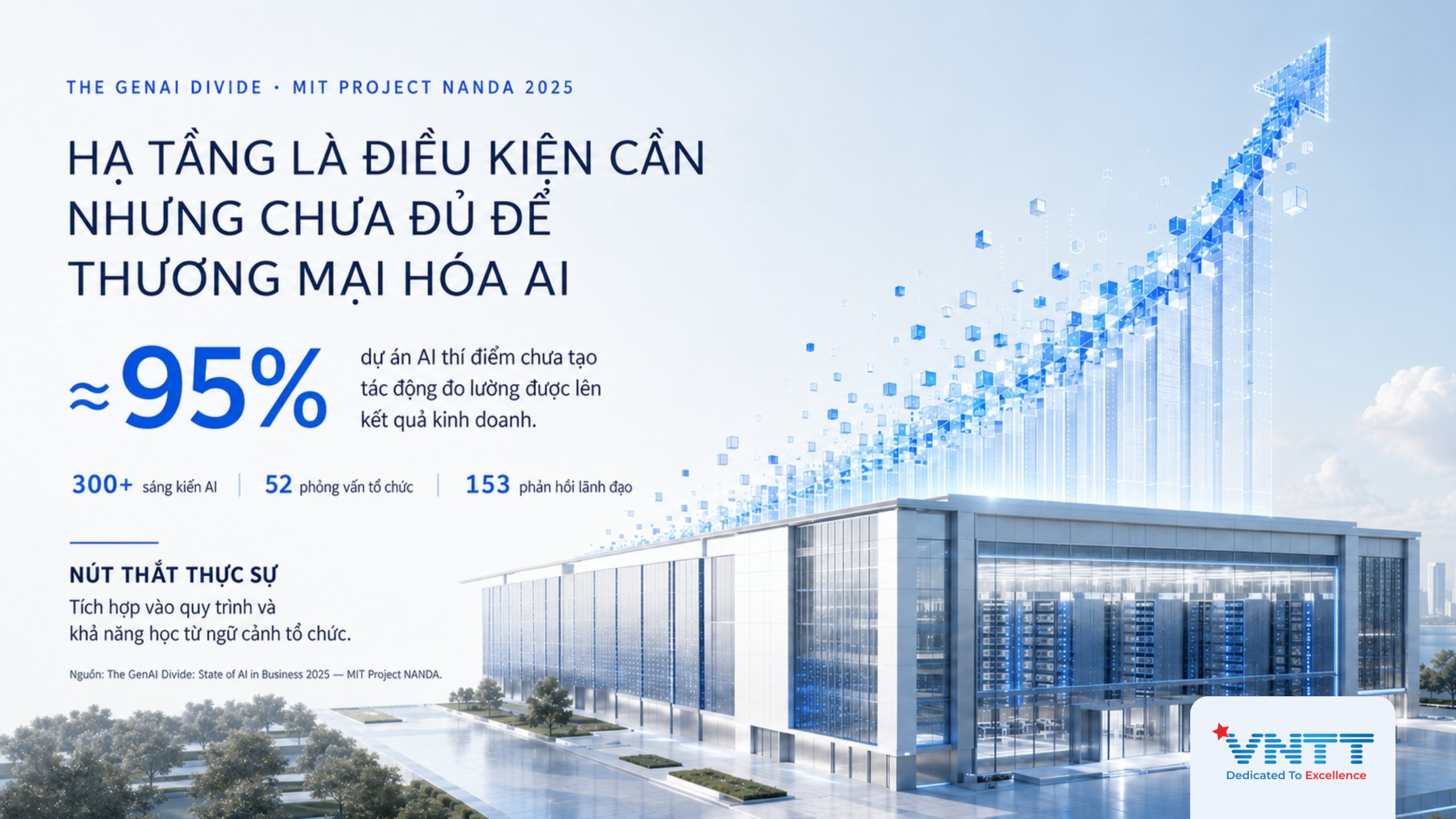 Khoảng cách từ hạ tầng đến thương mại hoá AI