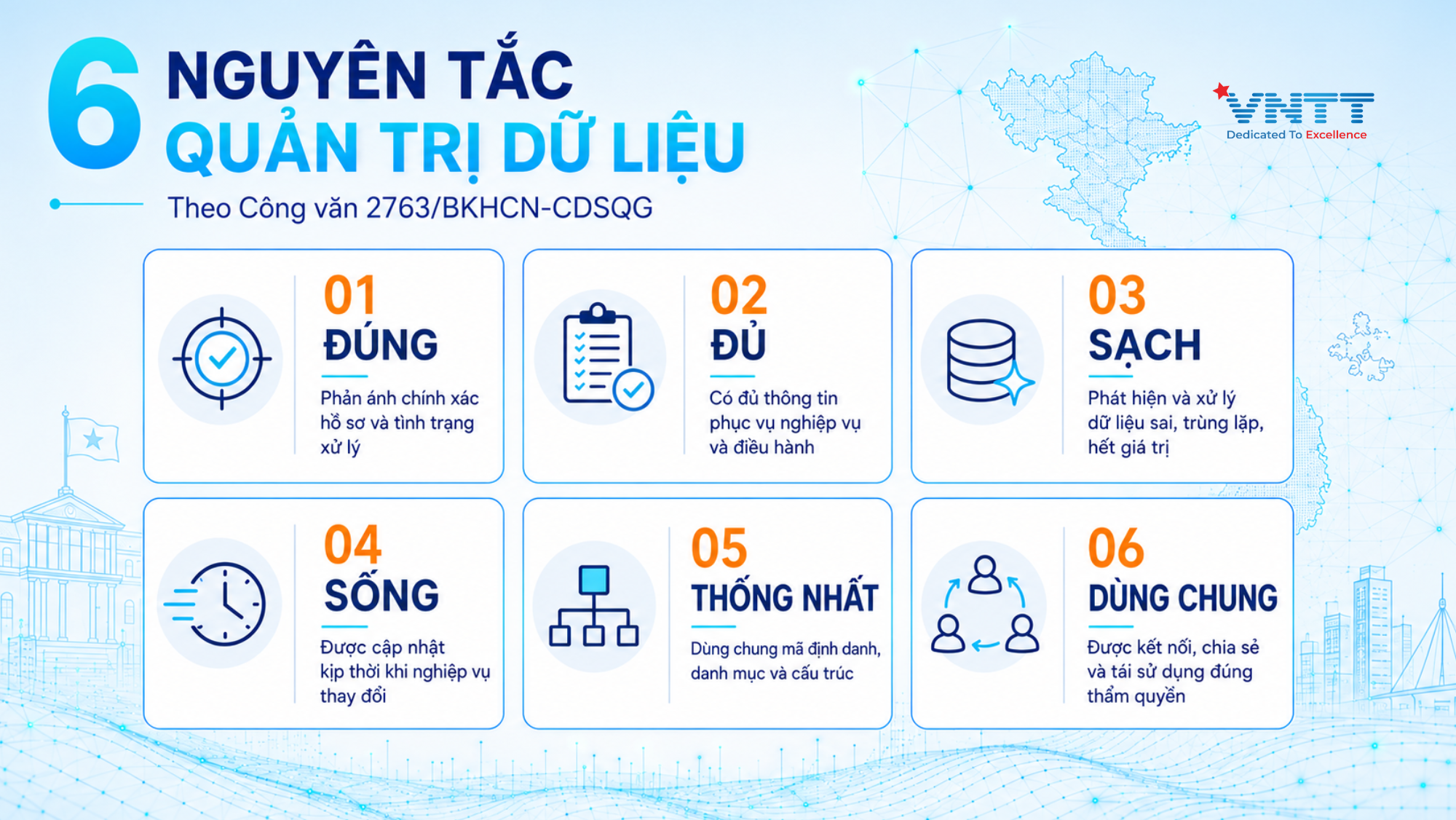 Công văn 2763 yêu cầu dữ liệu được quản trị theo sáu nguyên tắc
