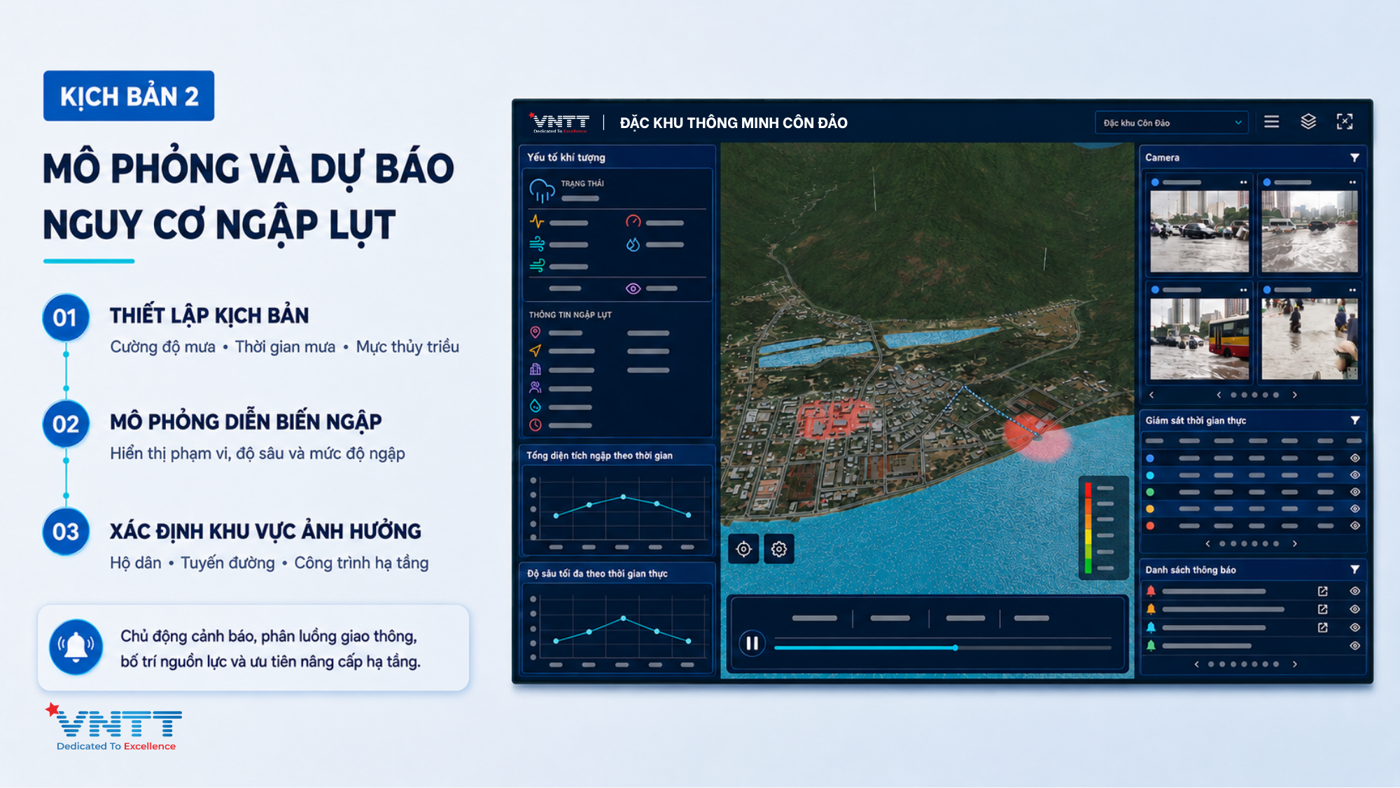 Kịch bản mô phỏng ngập lụt trên nền tảng Digital Twin của VNTT