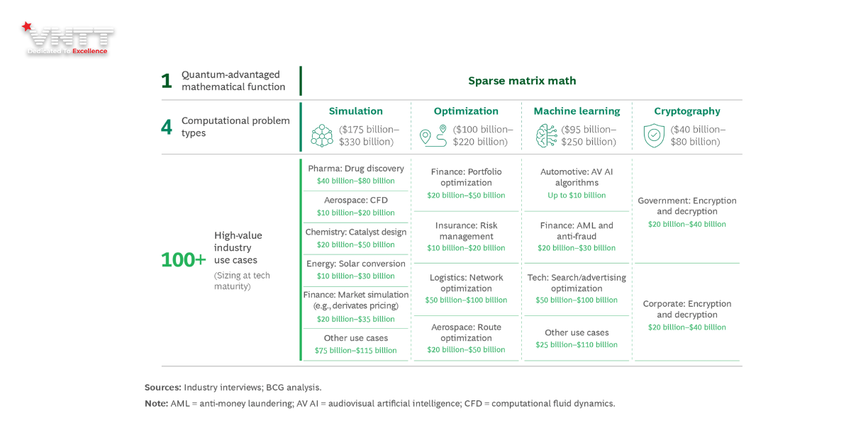 Vị thế hiện tại của điện toán lượng tử so với tiềm năng và cuộc cạnh tranh (2)