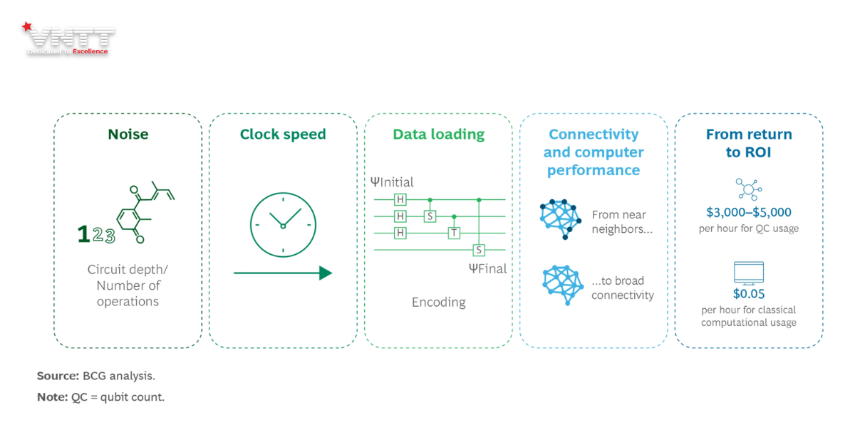 Vị thế hiện tại của điện toán lượng tử so với tiềm năng và cuộc cạnh tranh (6)
