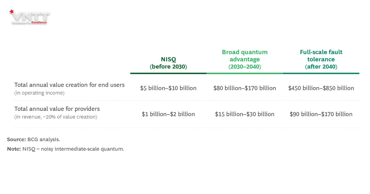 Vị thế hiện tại của điện toán lượng tử so với tiềm năng và cuộc cạnh tranh