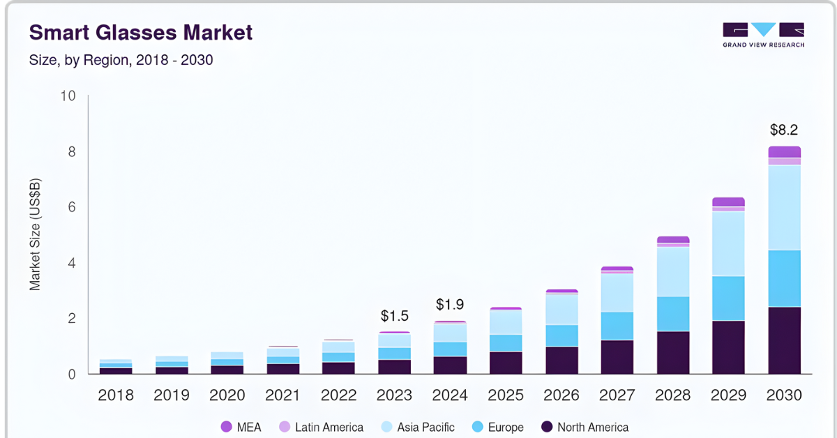 XR Market 2025_ Cơ Hội Tỷ Đô từ AR, VR và Spatial Computing