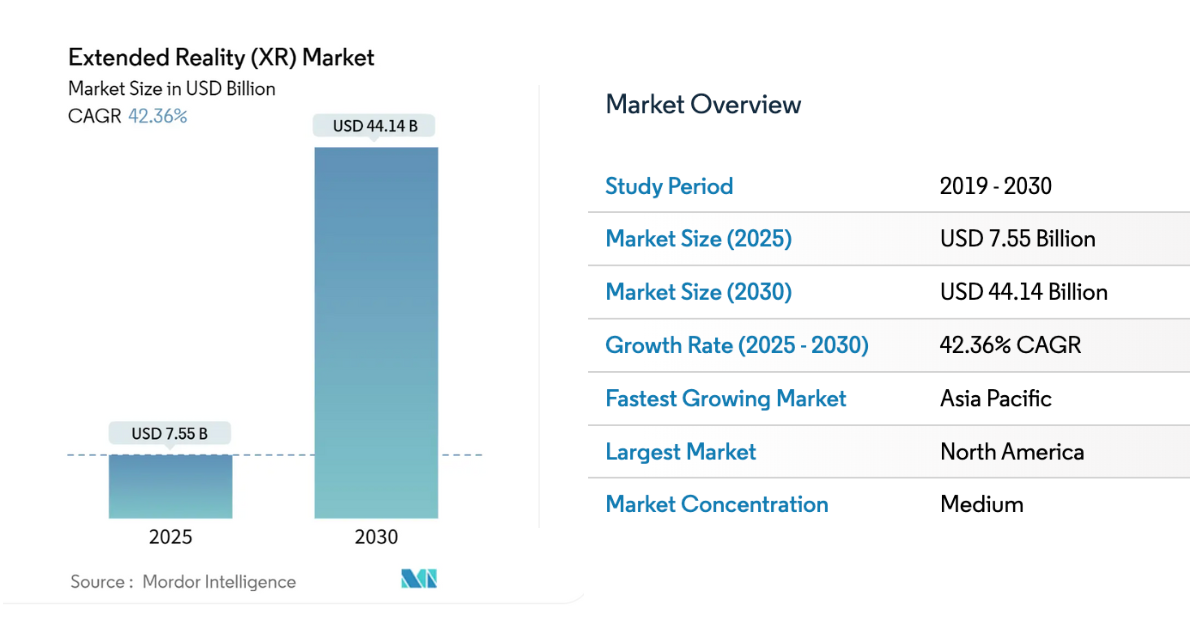 XR Market 2025_ Cơ Hội Tỷ Đô từ AR, VR và Spatial Computing