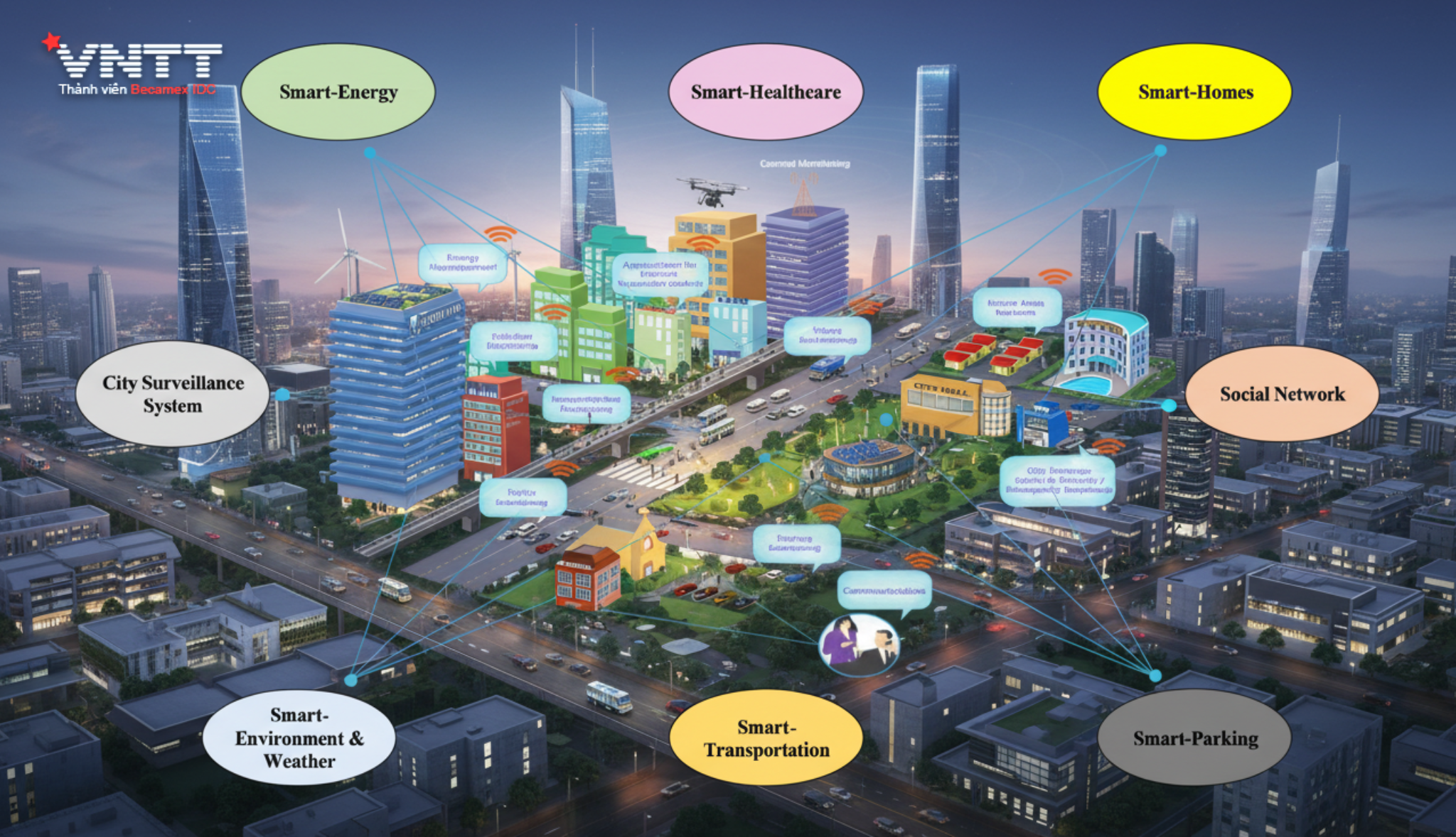 Xu hướng phát triển Smart city tại Việt Nam 2025
