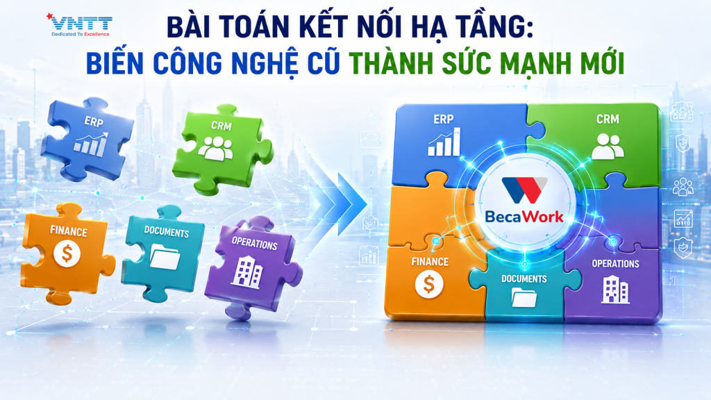 BÀI TOÁN KẾT NỐI HẠ TẦNG BIẾN CÔNG NGHỆ CŨ THÀNH SỨC MẠNH MỚI