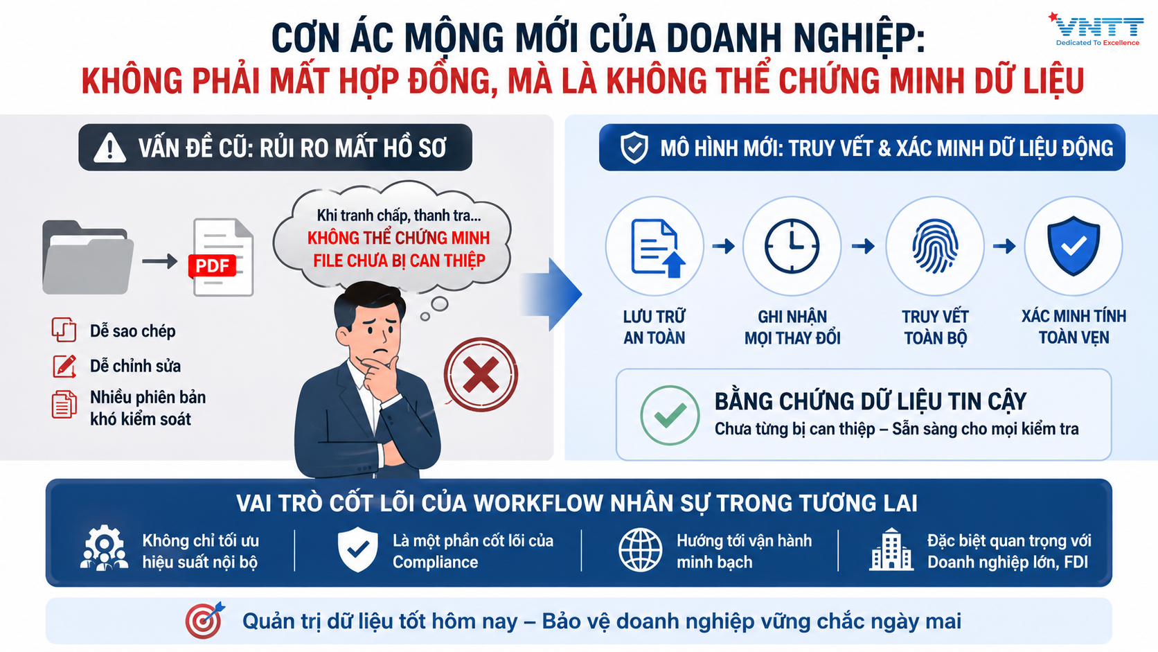 Mô hình quản trị lao động mới