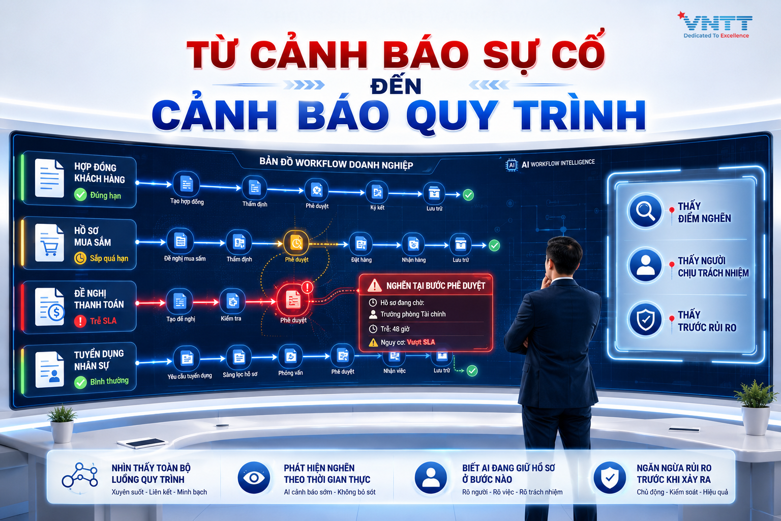Cảnh báo sự cố đến quy trình