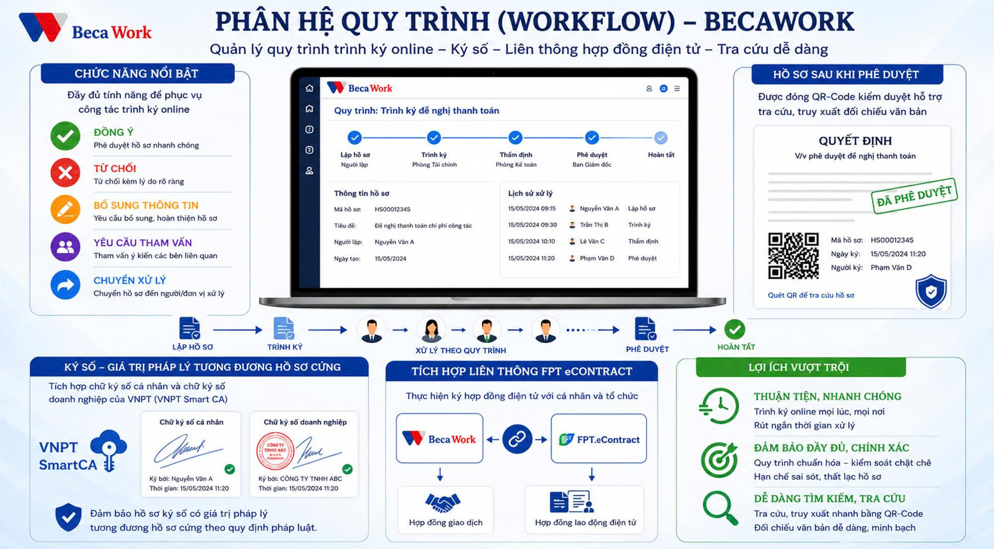 BecaWork giúp doanh nghiệp số hóa, kiểm soát và theo dõi toàn bộ quy trình xử lý hồ sơ trên một nền tảng duy nhất.