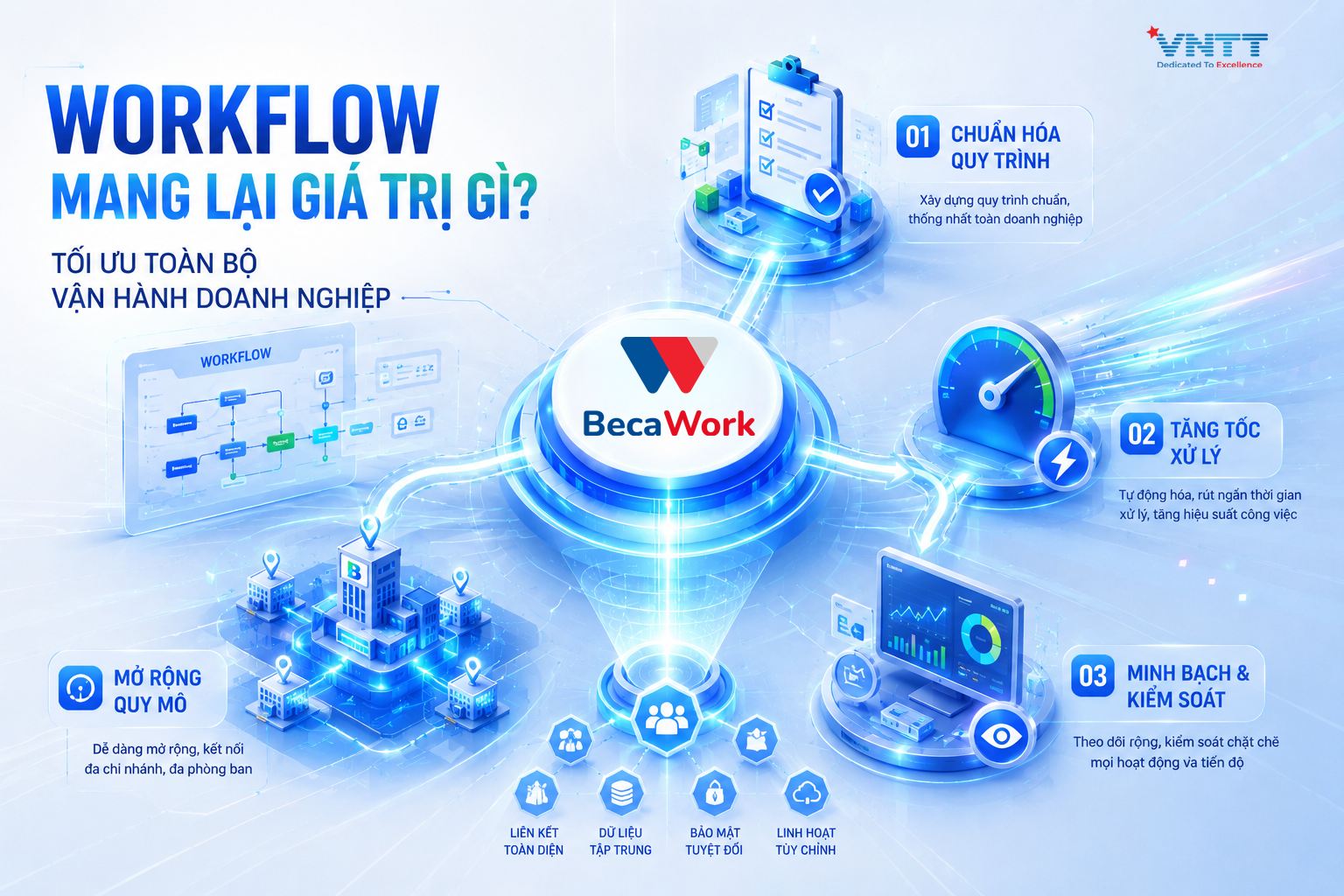Workflow mang lại giá trị gì