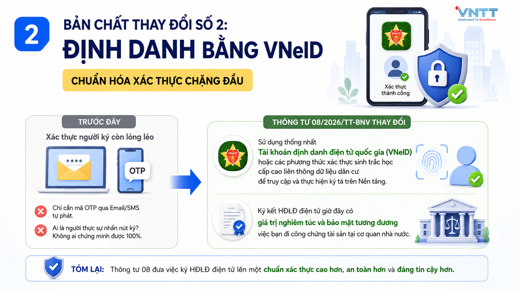 Định danh bằng VNeID – Chuẩn hóa xác thực chặng đầu