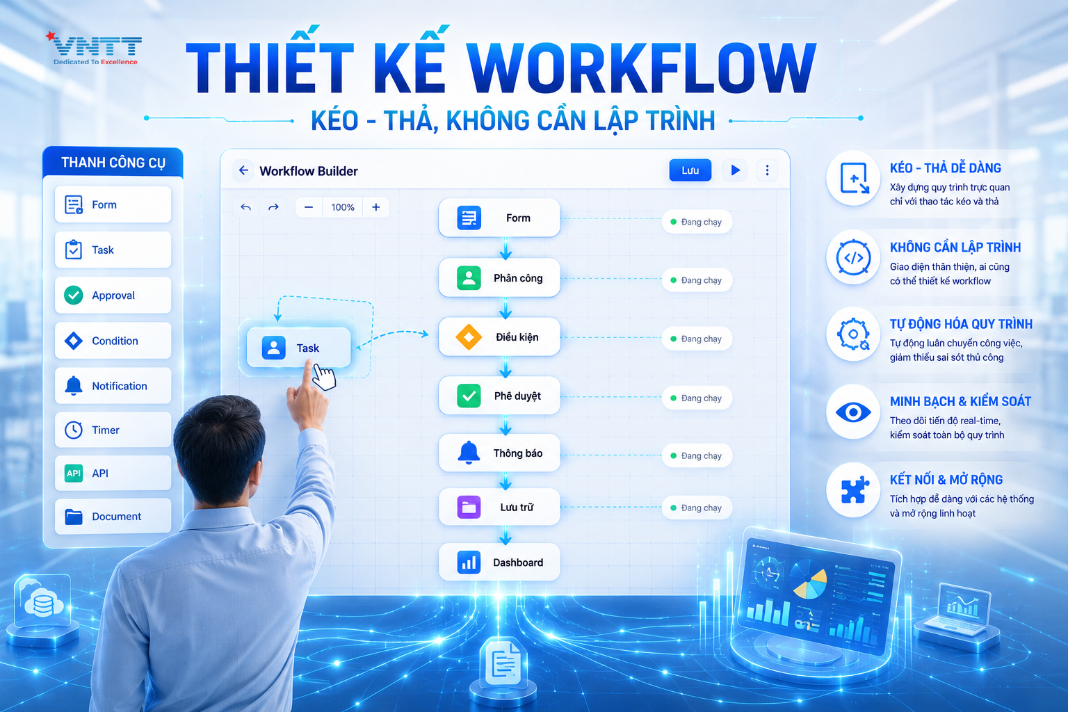 Thiết kế Workflow, kéo thả không cần lập trình