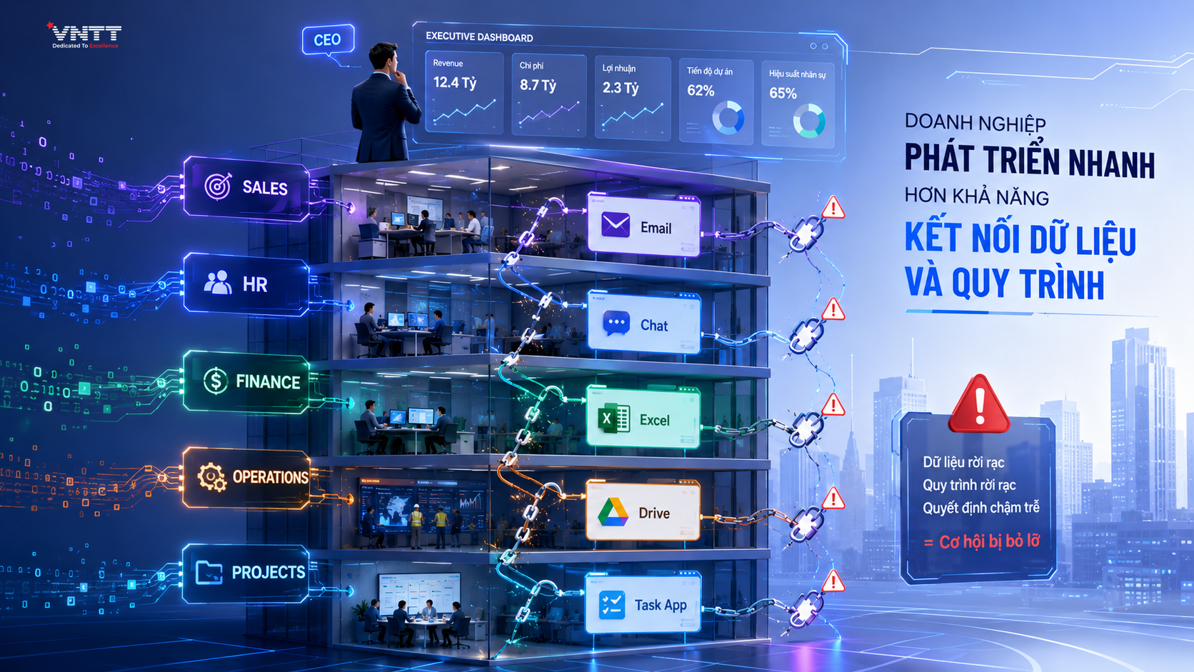 Kết nối dữ liệu và quy trình