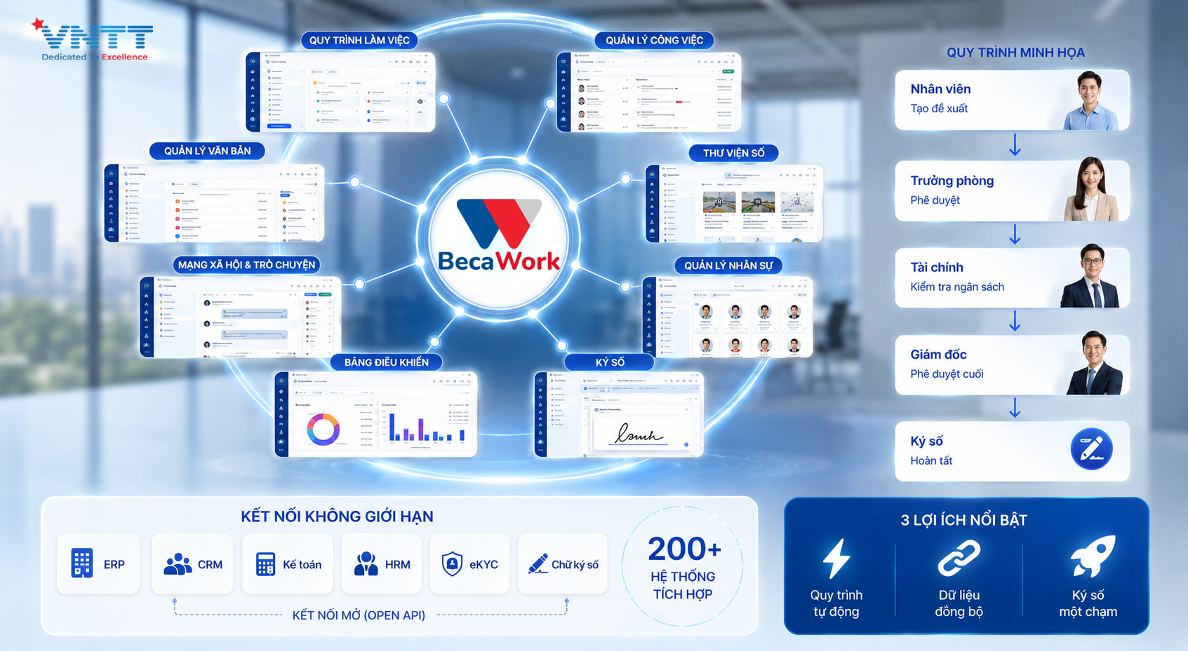 BecaWork – Sức mạnh kết nối từ Hệ sinh thái tính năng hội tụ không giới hạn