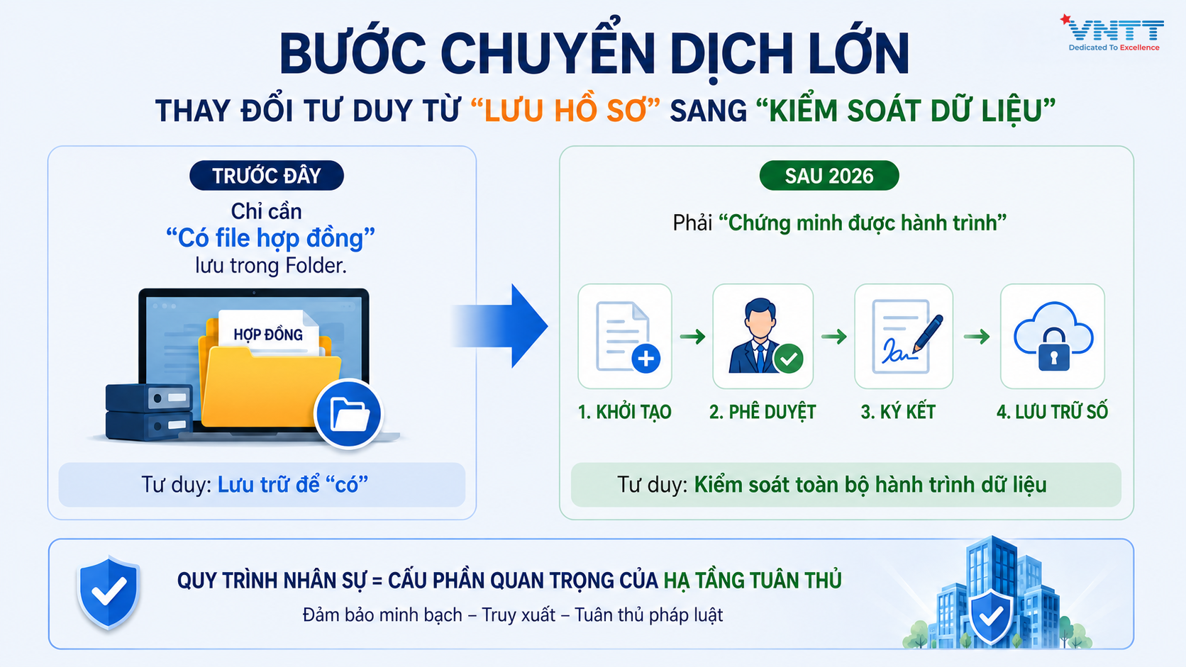 Sự Khác Biệt Về Tư Duy Vận Hành