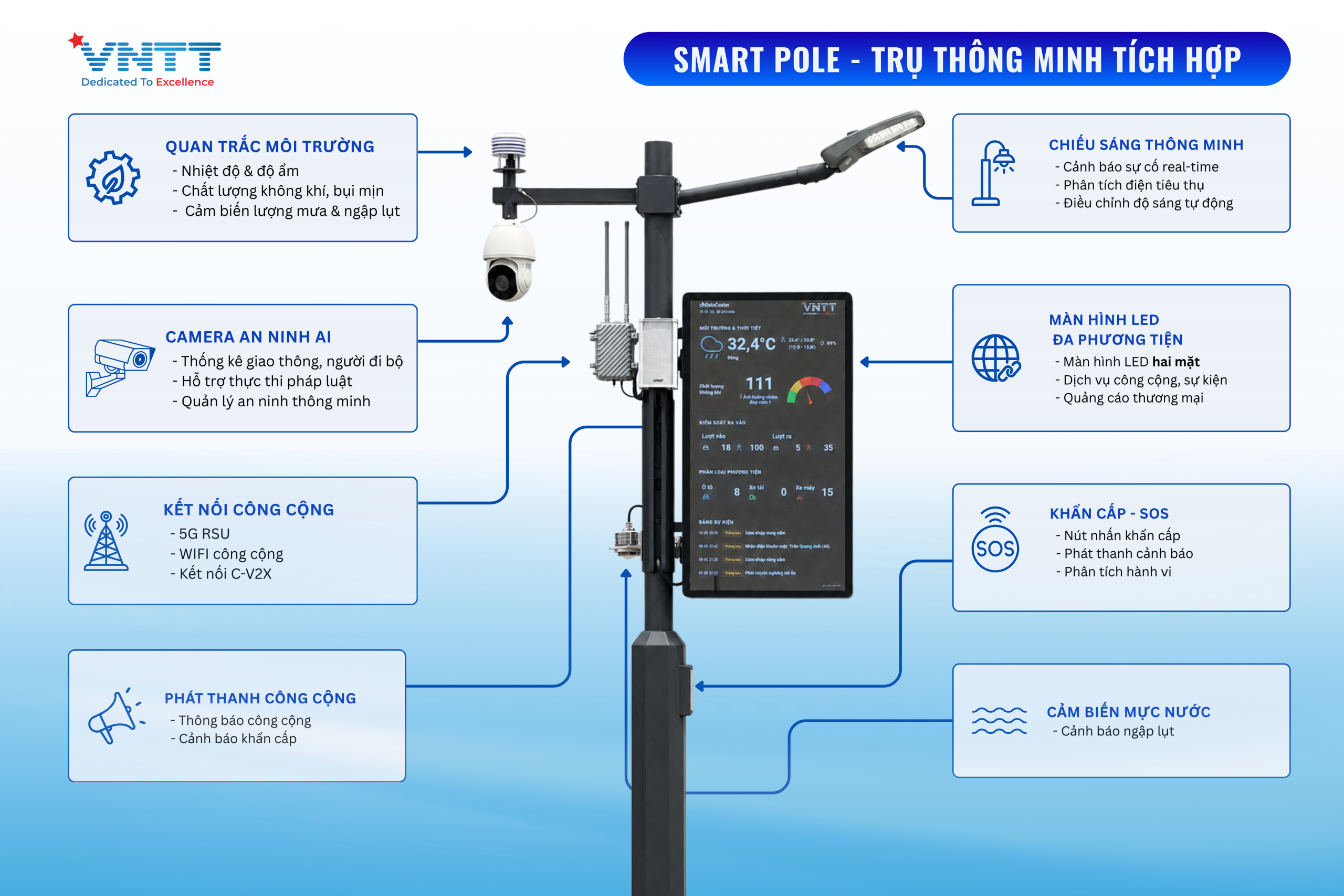 Trụ thông minh tích hợp - Smart Pole