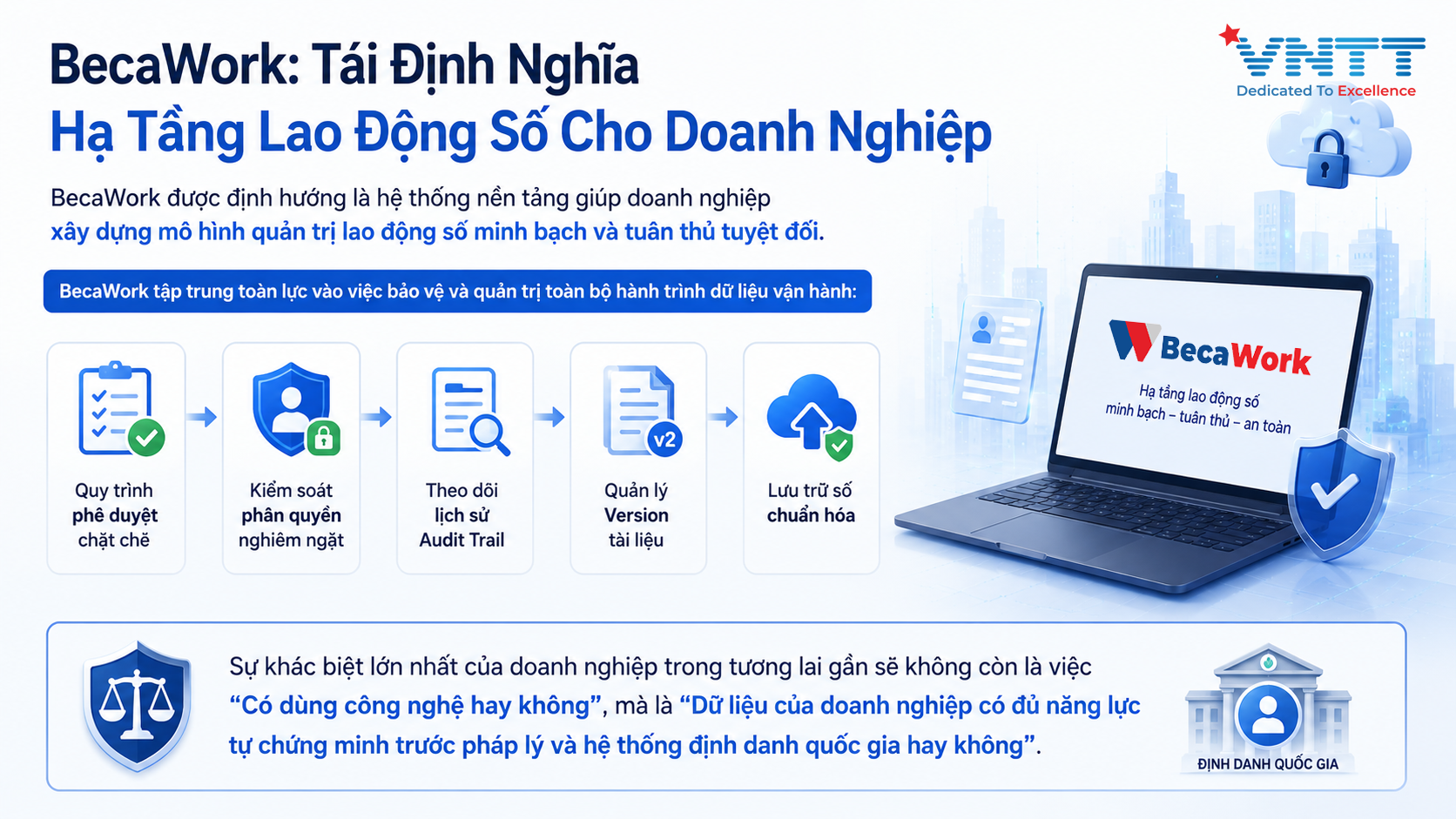 BecaWork: Tái Định Nghĩa Hạ Tầng Lao Động Số Cho Doanh Nghiệp