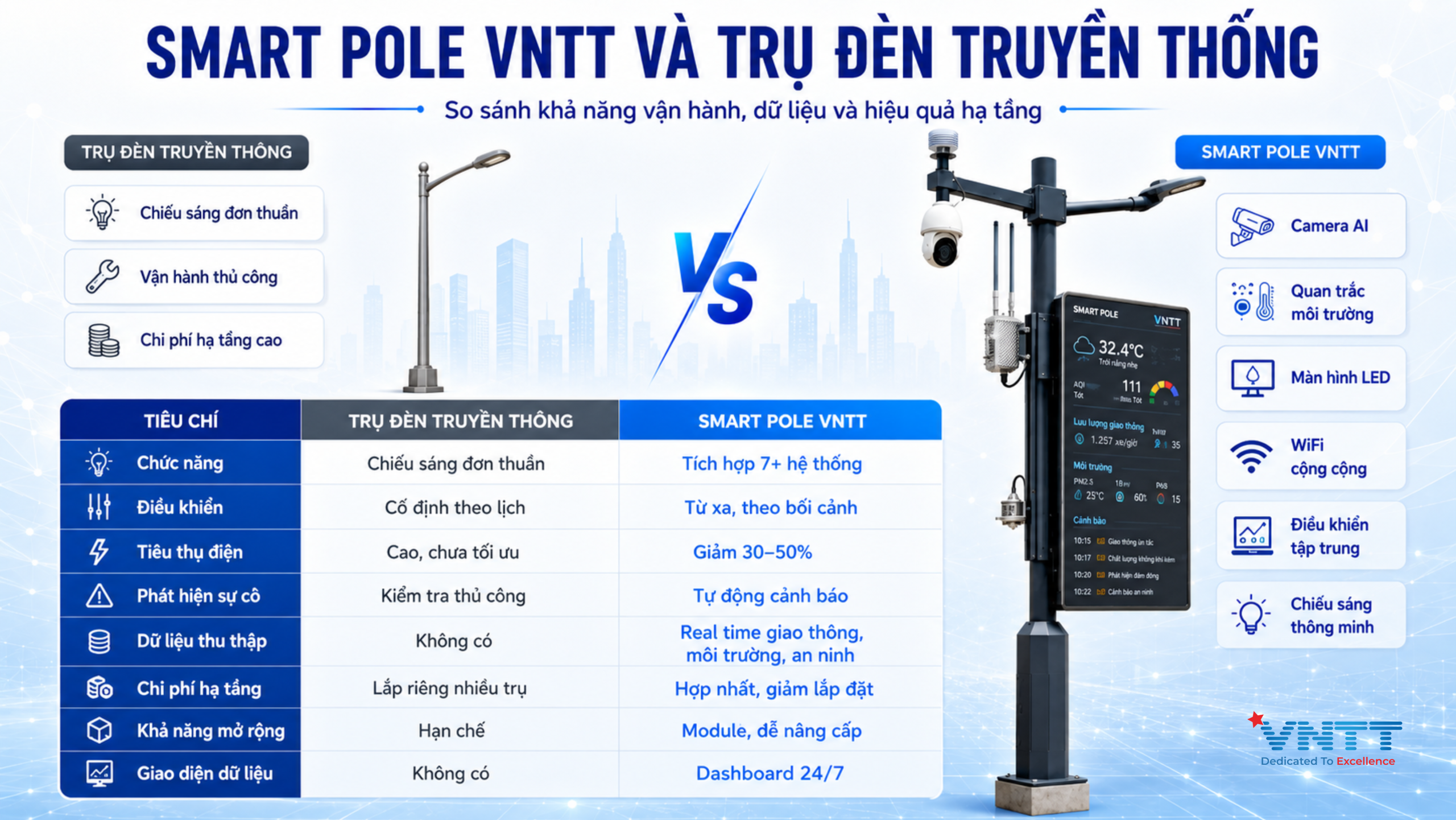Trụ đèn truyền thống và Smart Pole